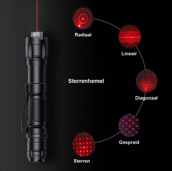 3-Pack Professionele Laserpen Set Groen/Rood/Paars <5mW Met Case - Oplaadbaar - Inclusief Batterijen En Oplader