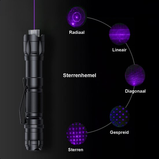 Professionele Laserpen Paars <5mW Met Case - Oplaadbaar - Inclusief Batterijen En Oplader