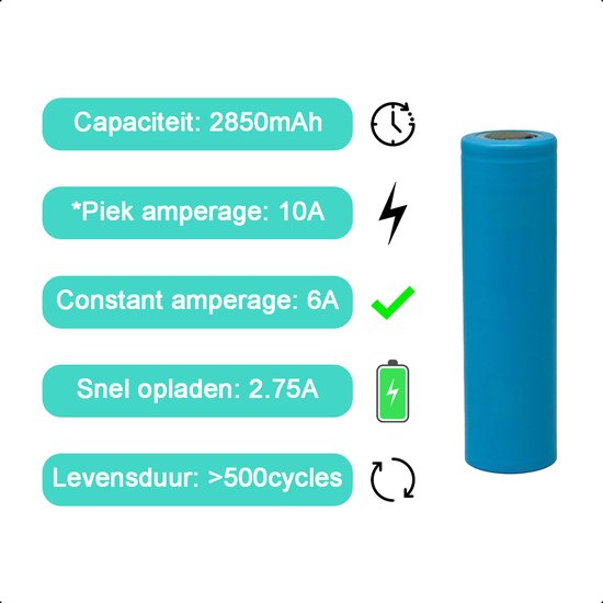 2-Slots Batterijoplader USB-C Met 2x 18650 Oplaadbare Batterijen - 2850mAh 10A 3.6V/3.7V - 10440/18650