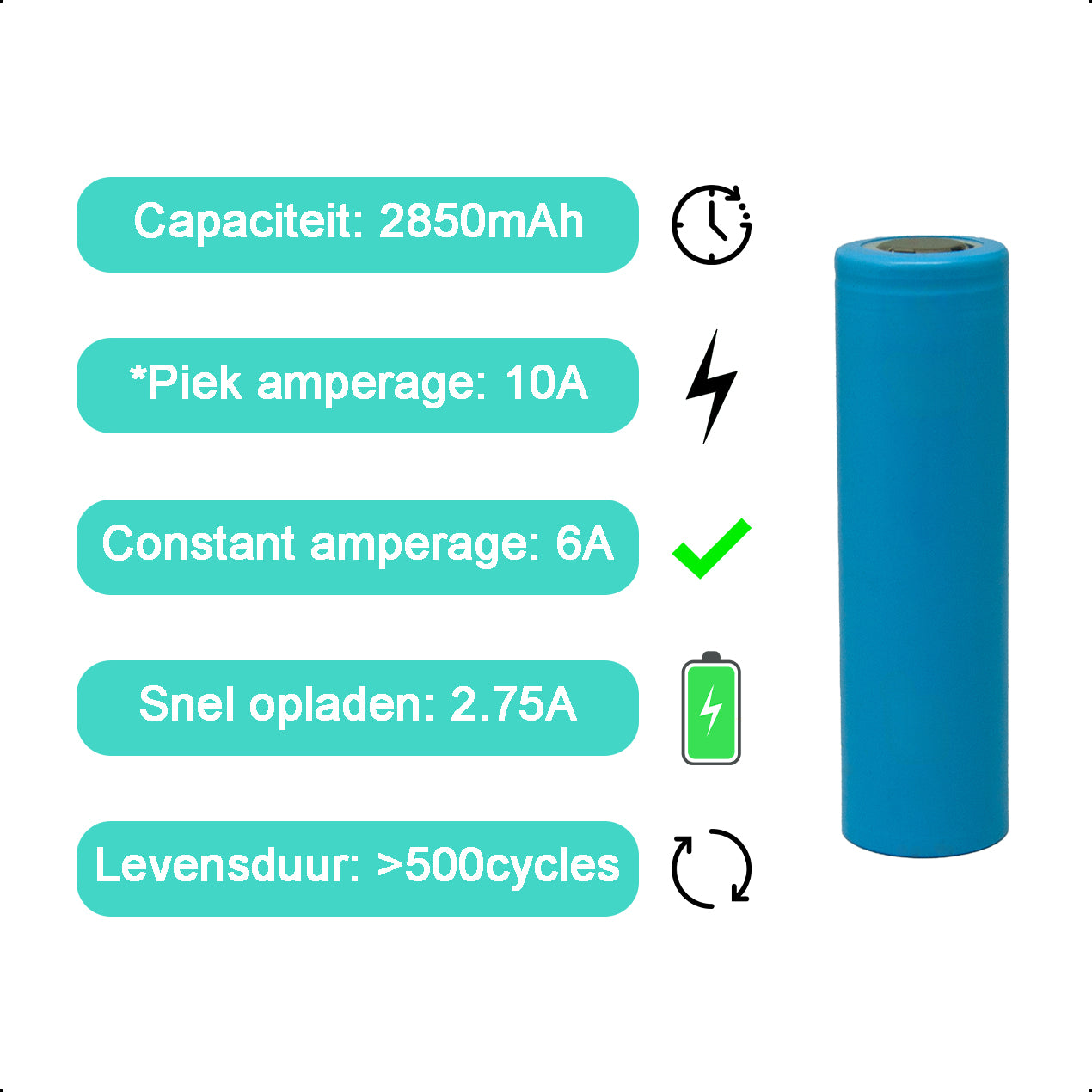 4-Slots Batterijoplader USB-C Met 4x 18650 Oplaadbare Batterijen - 2850mAh 10A 3.6V/3.7V - 10440/18650 - Li-ion